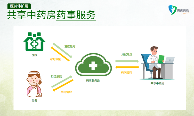 药事服务