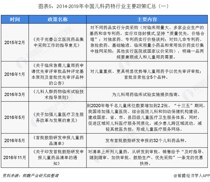儿童用药安全:家长必读指南